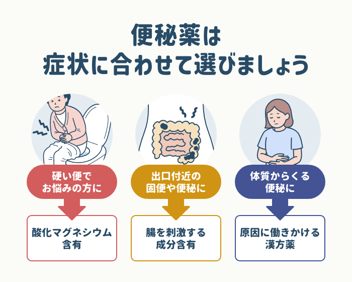おすすめ便秘市販薬の選び方