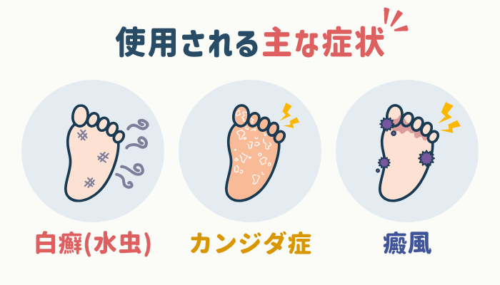 使用される主な症状