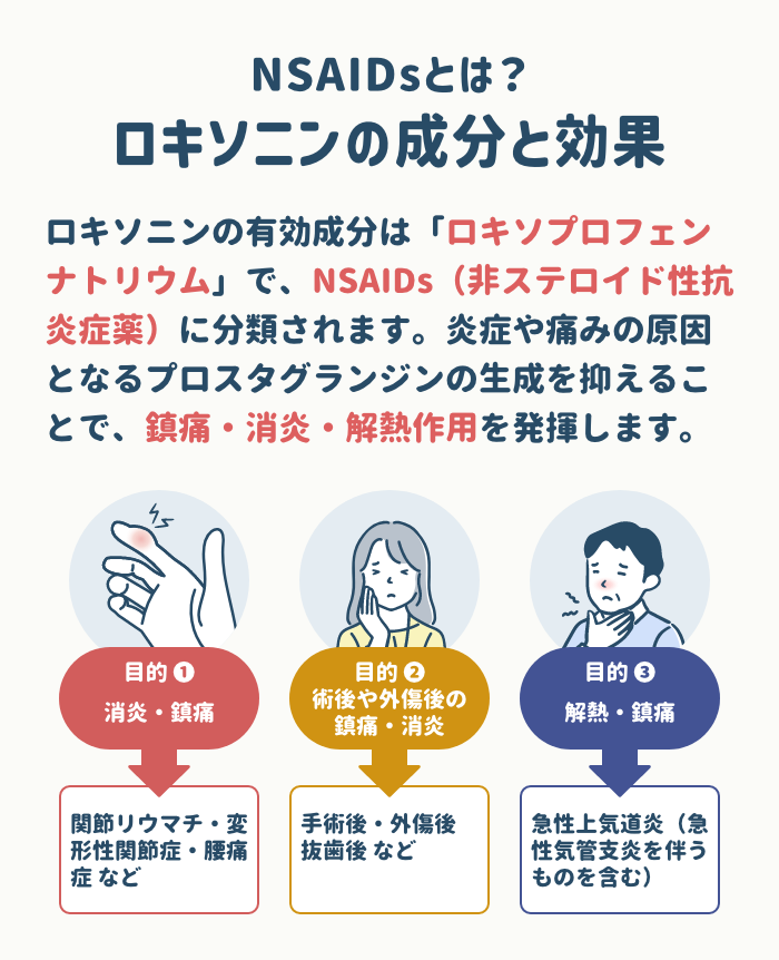 ロキソニンの成分と効果