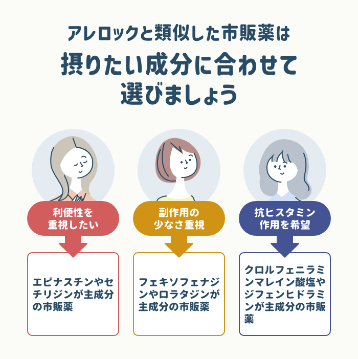 アレロックと類似した市販薬の選び方