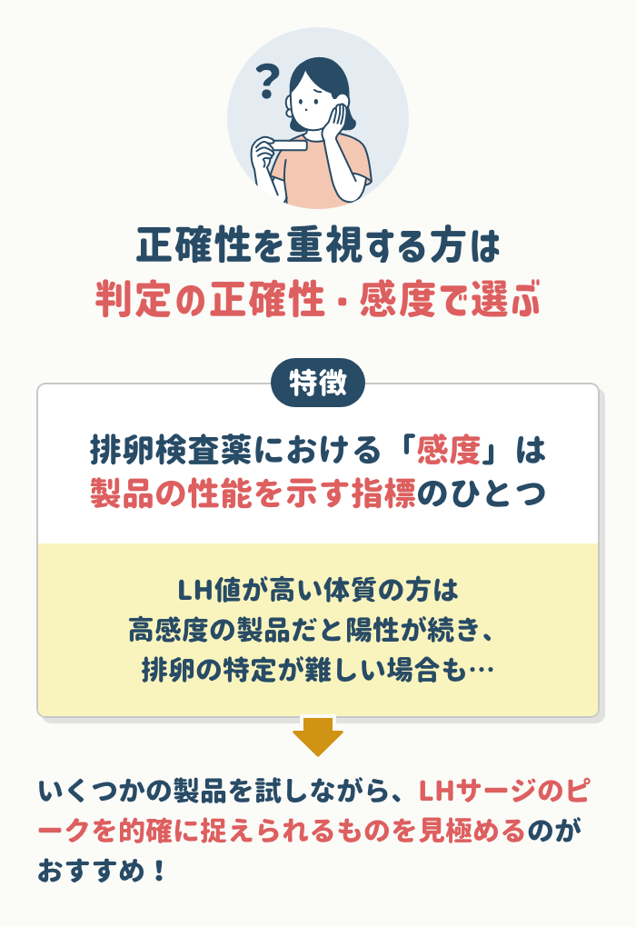 判定の正確性・感度｜LHサージ検出力