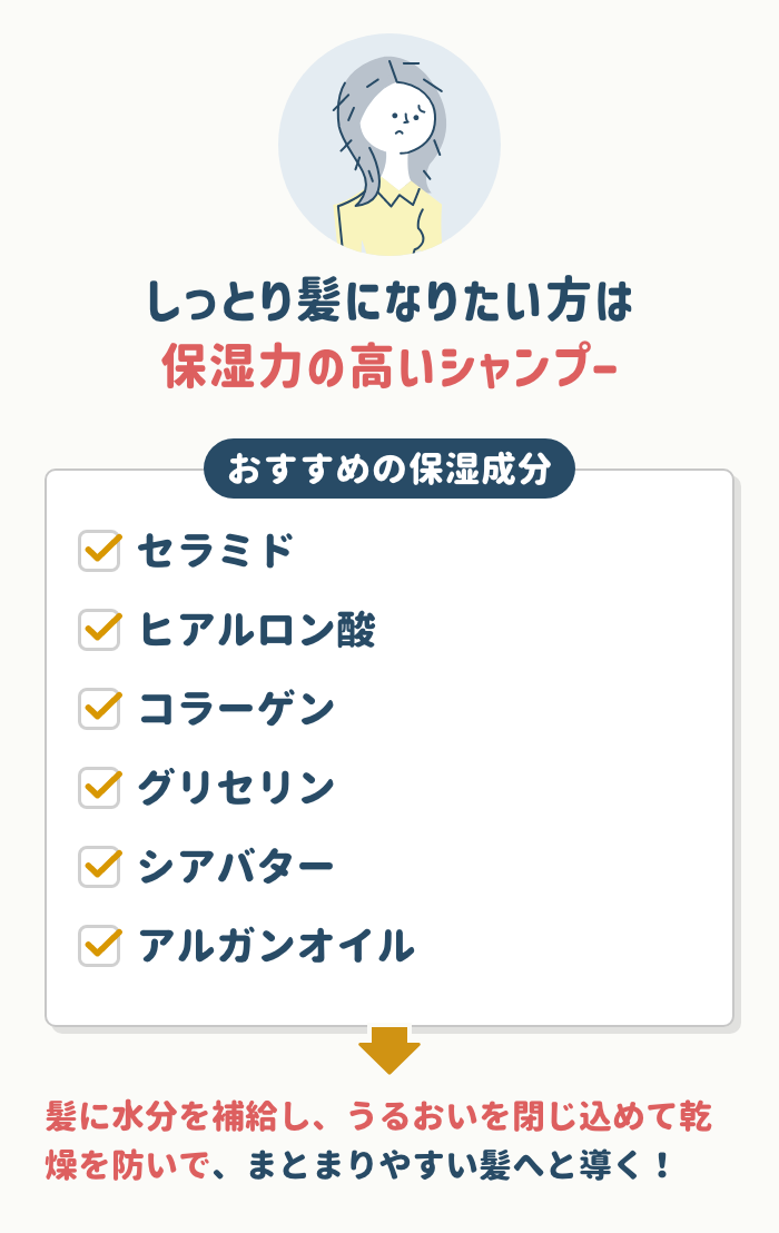 しっとりした髪の質感を求める方には「保湿力の高いシャンプー」
