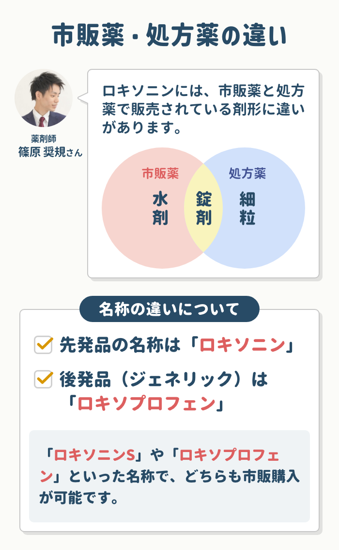 ロキソニン イブプロフェン 併用