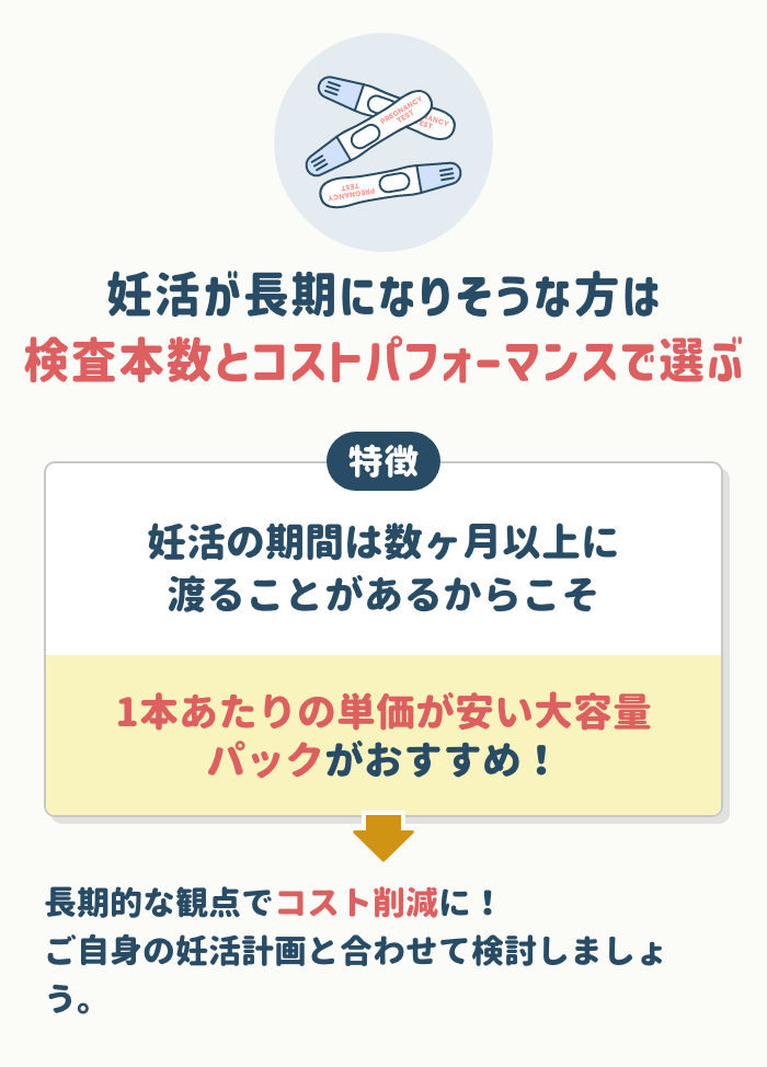 検査本数とコストパフォーマンス