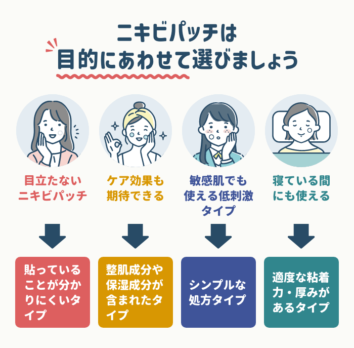 ニキビパッチの選び方|目的別・肌質別にチェック