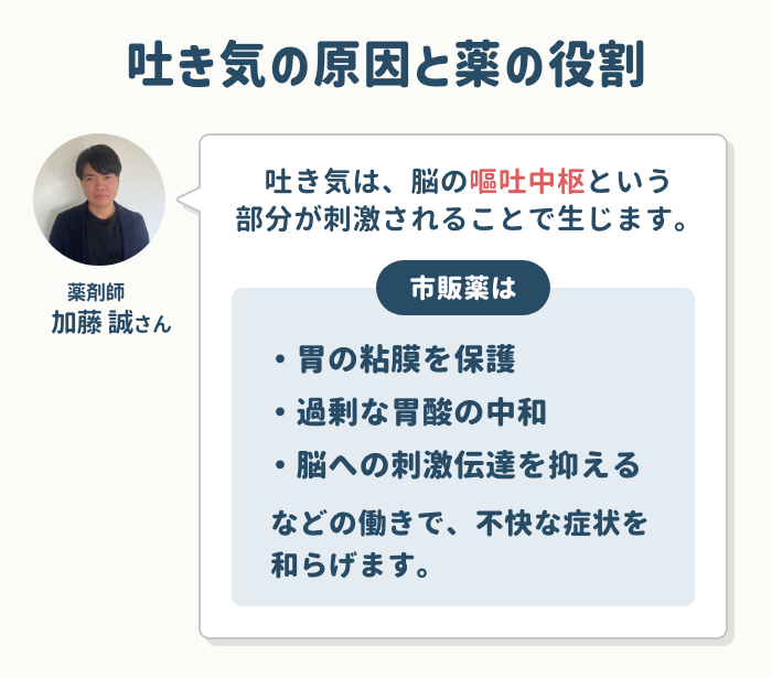 吐き気の原因と薬の役割