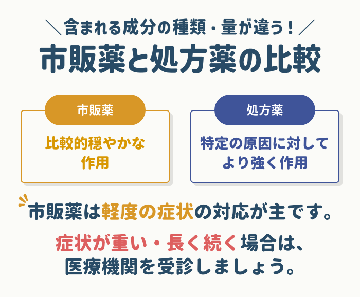 市販薬と処方薬の違い