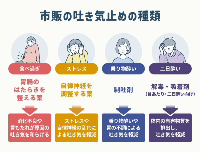 市販の吐き気止めの種類