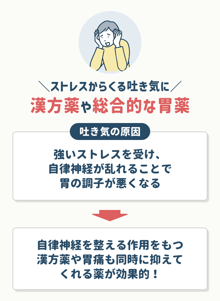 ストレスからくる吐き気の場合は【漢方薬や総合的な胃薬】