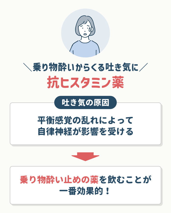 乗り物酔いからくる吐き気の場合は【抗ヒスタミン薬】