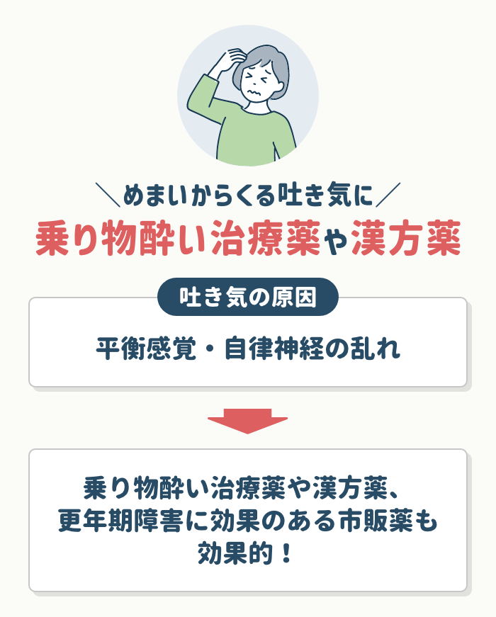 めまいからくる吐き気の場合は【乗り物酔い治療薬や漢方薬】