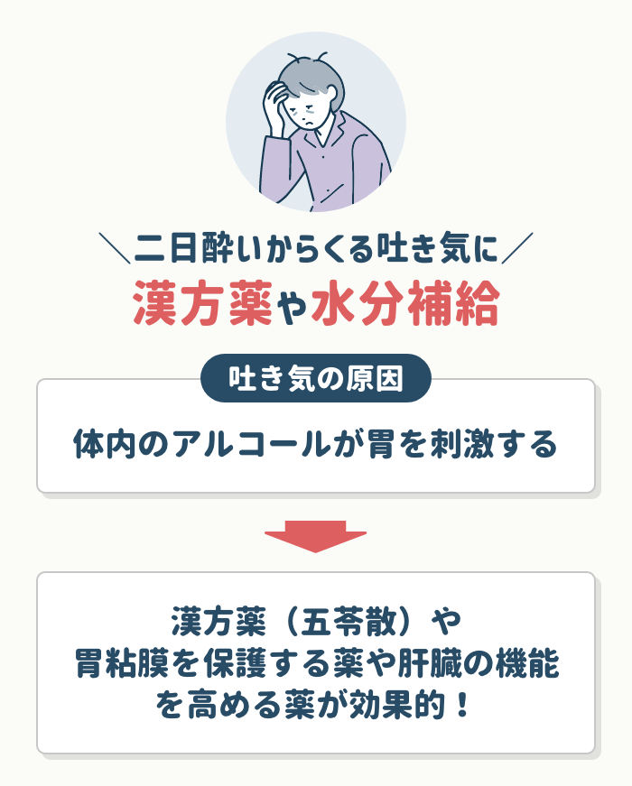 二日酔いからくる吐き気の場合は【漢方薬や水分補給】