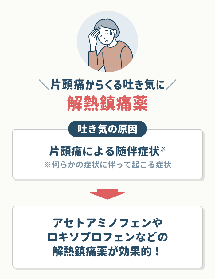 片頭痛からくる吐き気の場合は【解熱鎮痛薬】