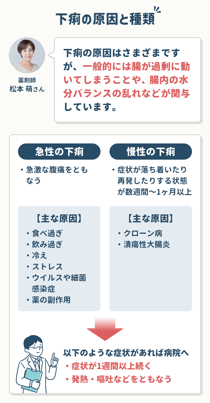 下痢 治す 方法