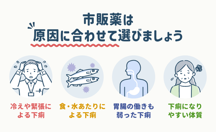 下痢止めの選び方・ポイント