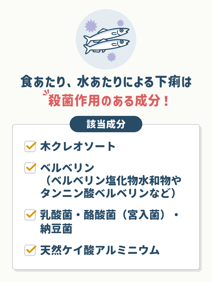 食あたり、水あたりによる下痢を抑えたい方は【殺菌作用のある成分】