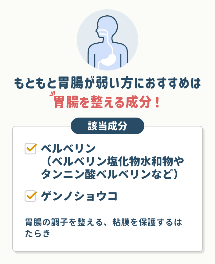 胃腸の働きも弱っており、下痢も止めたい方は【胃腸を整える成分】