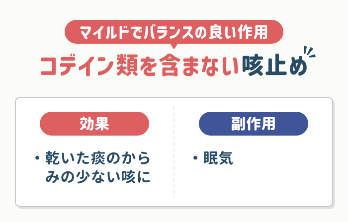 脳の中枢に作用するがコデインを含まないもの