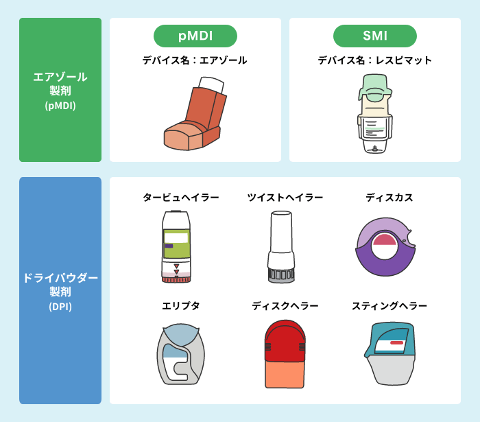 吸入ステロイド薬