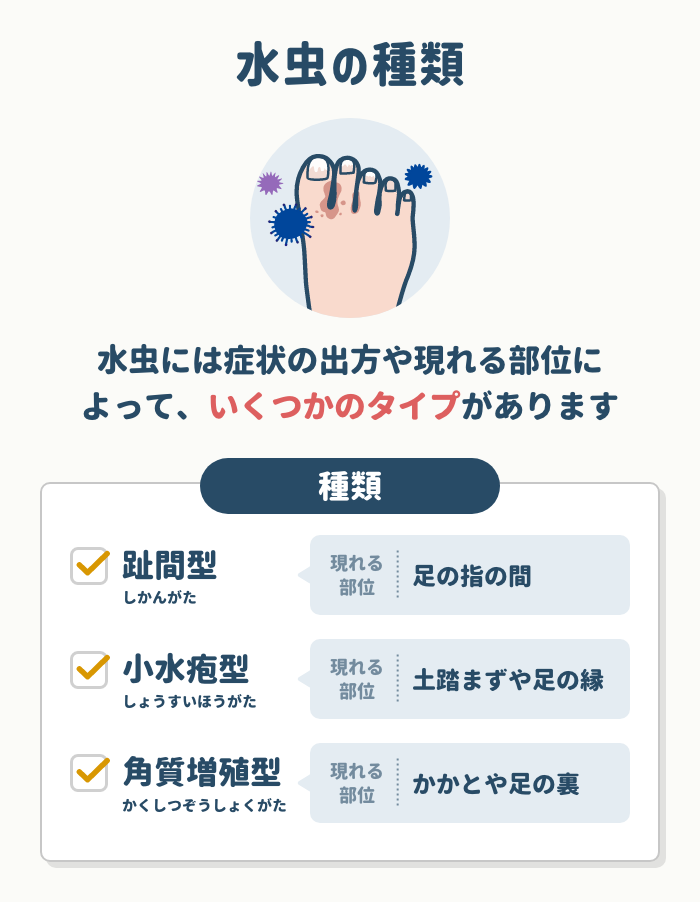水虫の種類