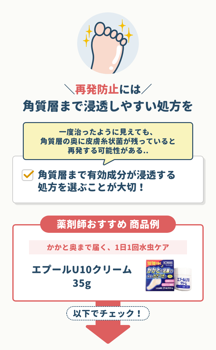 再発防止には、角質層まで浸透しやすい処方を。予防も意識して選ぶ