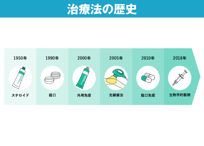 医師執筆】アトピー性皮膚炎の治療法とスキンケアを解説 – EPARKくすりの窓口コラム｜ヘルスケア情報