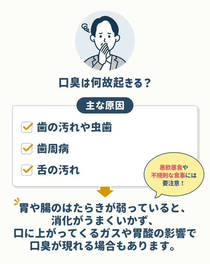 そもそも口臭の原因は?