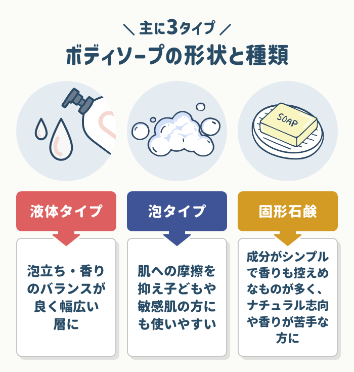 ボディソープにはどんな種類がある?