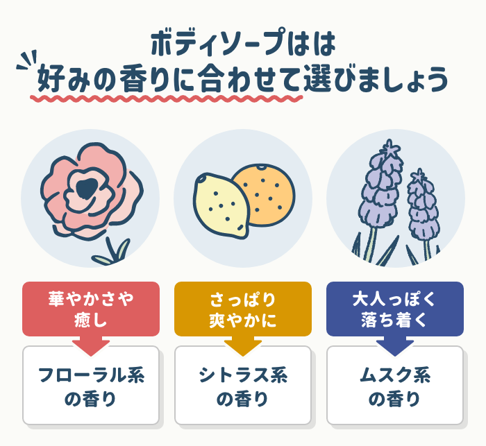 ボディソープの選び方