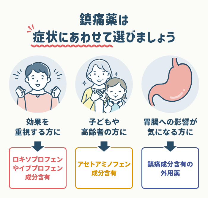 鎮痛薬・関節痛ケア市販薬の選び方
