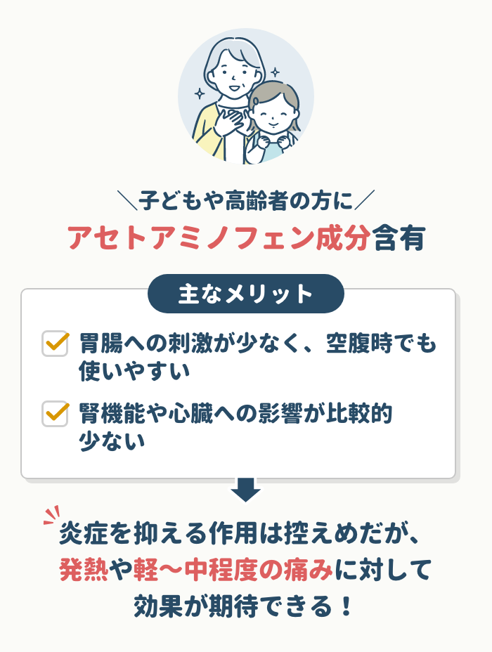 子どもや高齢者の方にはアセトアミノフェン成分含有