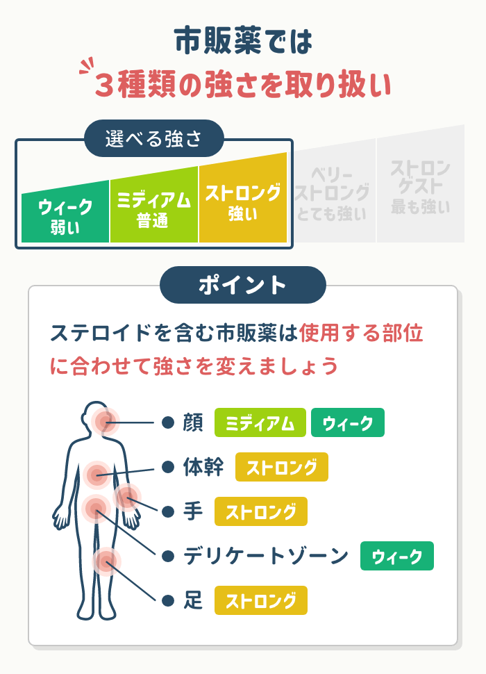 ステロイドを含む塗り薬から選ぶ