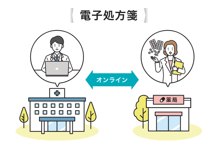 電子処方箋とは？