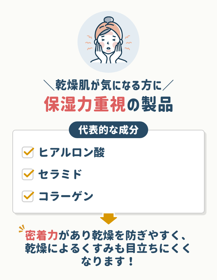 乾燥肌が気になる方には保湿力重視の製品