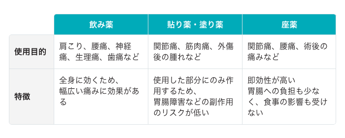 どんな時に使われる?