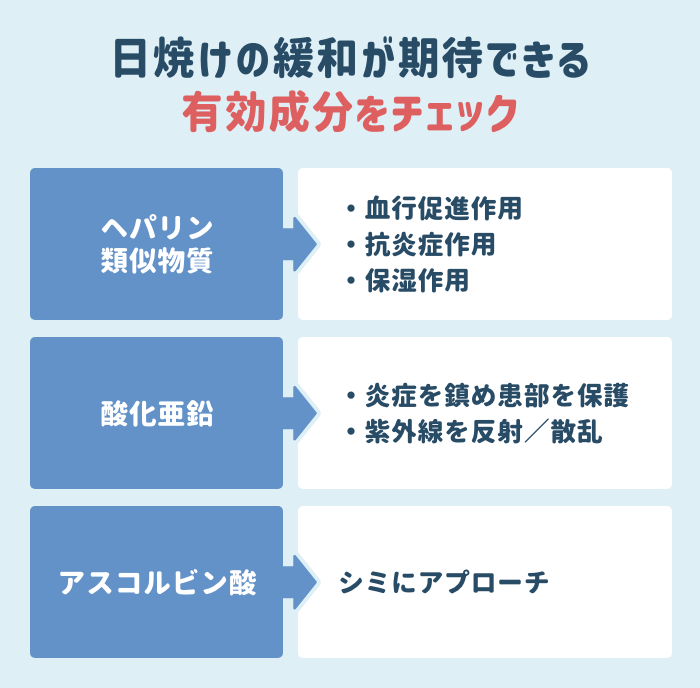 日焼けの緩和が期待できる市販薬によく含まれている成分