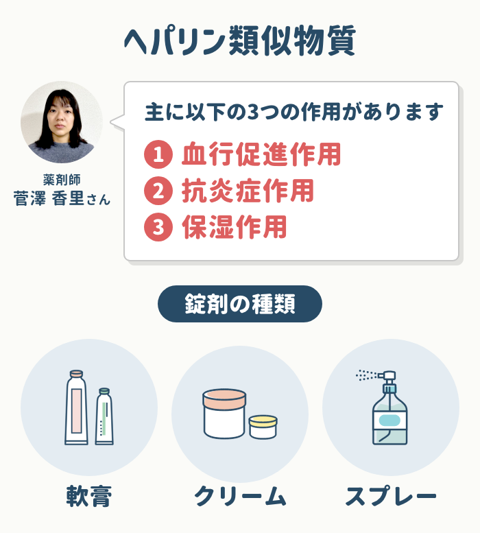 ①：ヘパリン類似物質