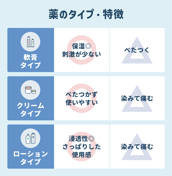 ポイント①：使用感を重視する