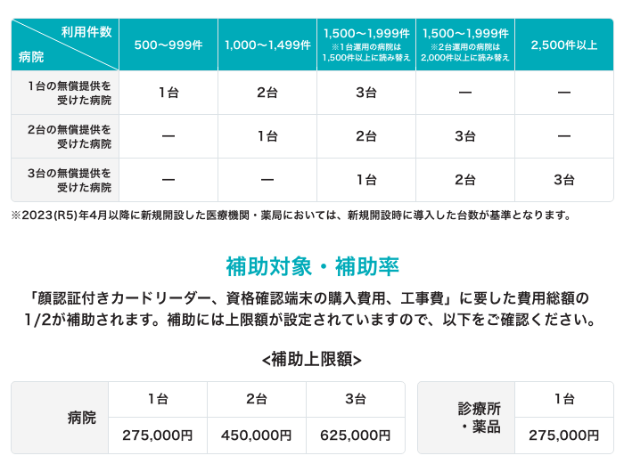 顔認証付きカードリーダーの提供・補助金