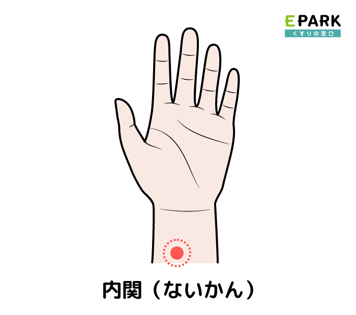 内関(ないかん)