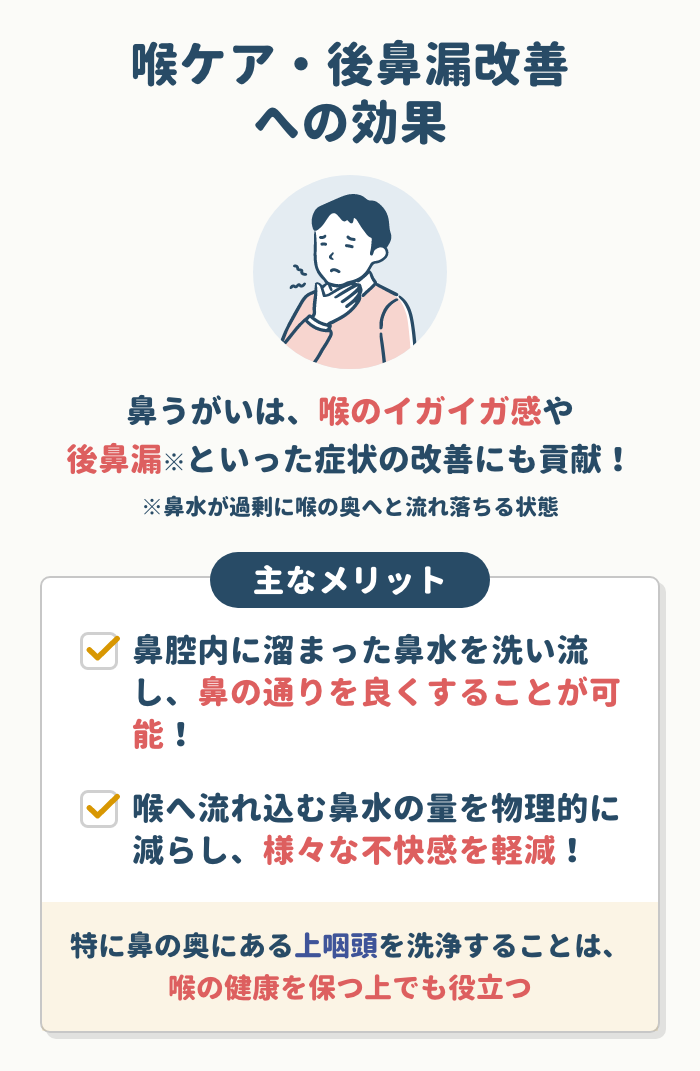 喉ケア・後鼻漏改善への効果