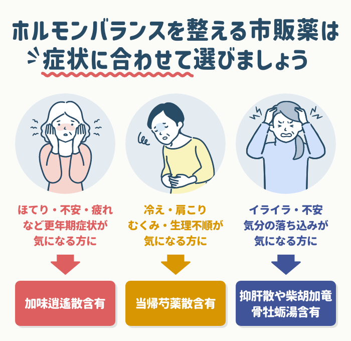 加味逍遥散　180包　ＪＰＳ漢方顆粒-7号 jps加味逍遥散の通販