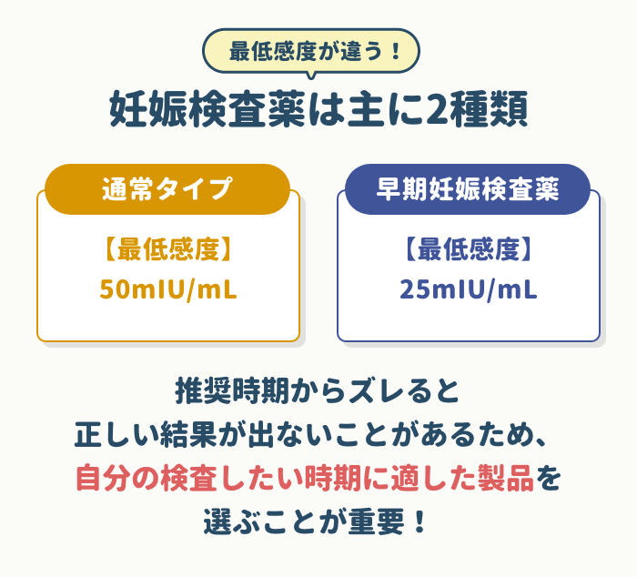 検査できるタイミング|通常タイプと早期妊娠検査薬の違い