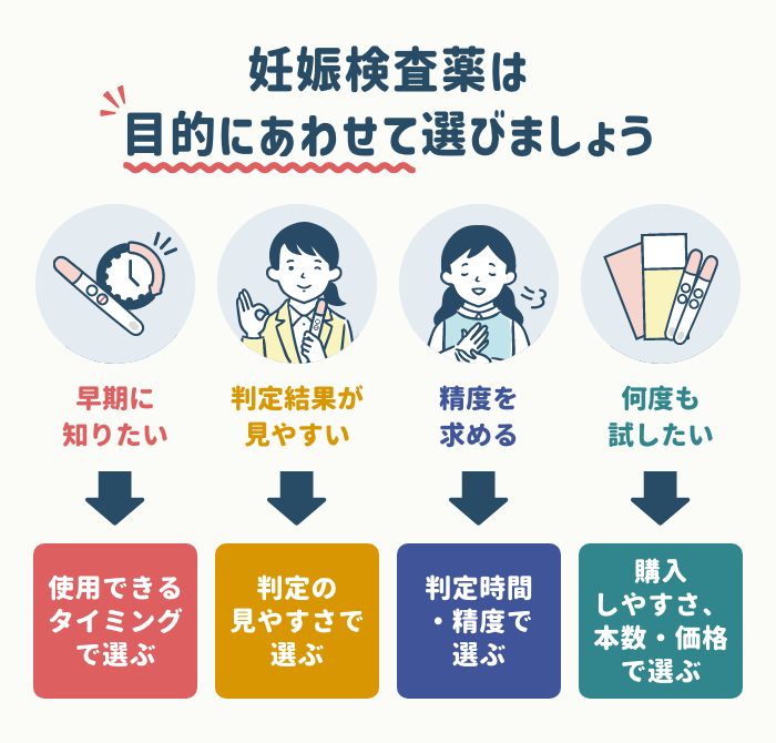 妊娠検査薬の選び方【薬剤師が徹底解説】