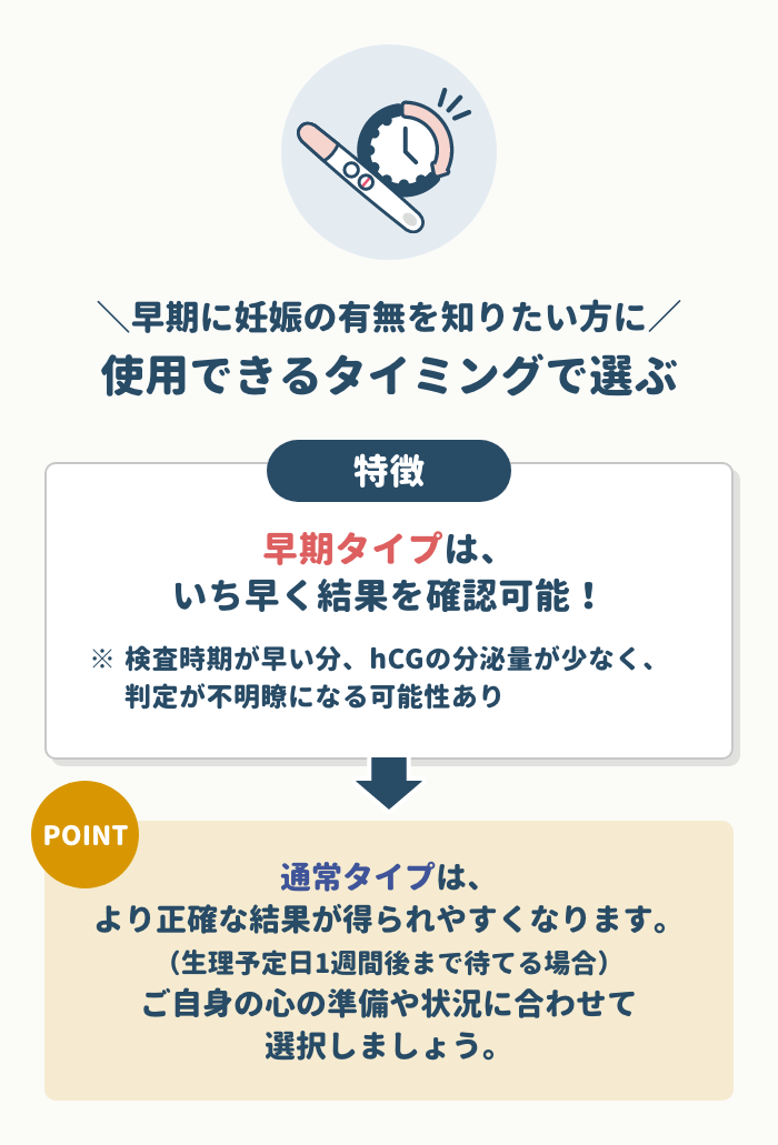 使用できるタイミング