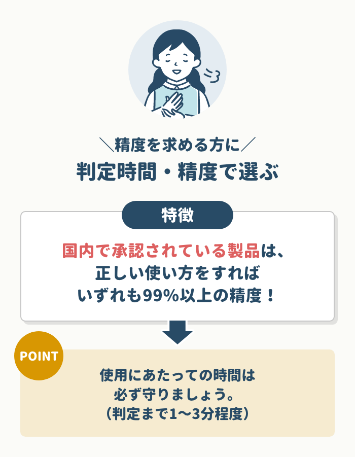 判定時間・精度