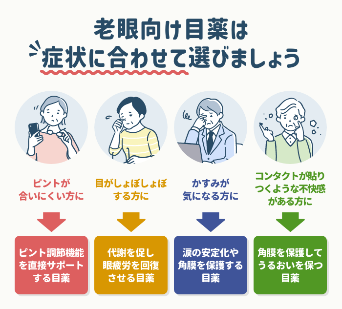 老眼向け目薬の選び方|成分・目的別に解説