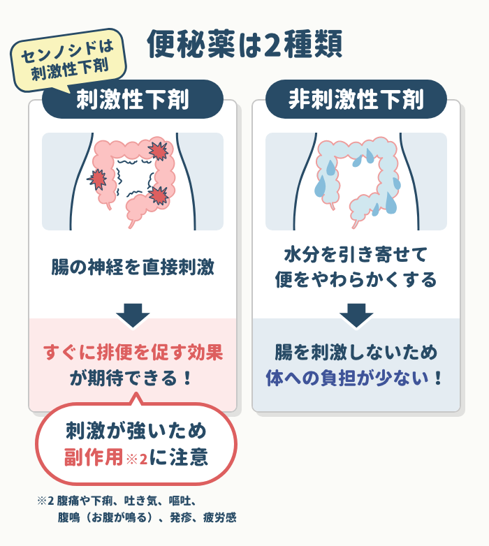 刺激性下剤としての分類と働き