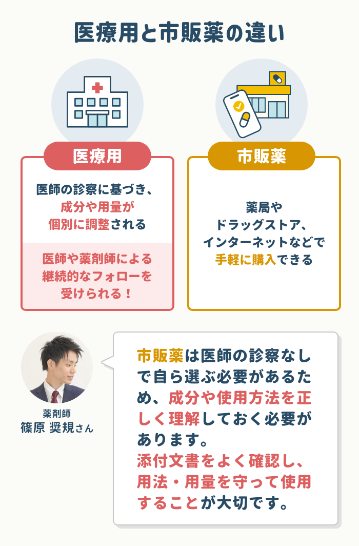 医療用と市販薬の違い