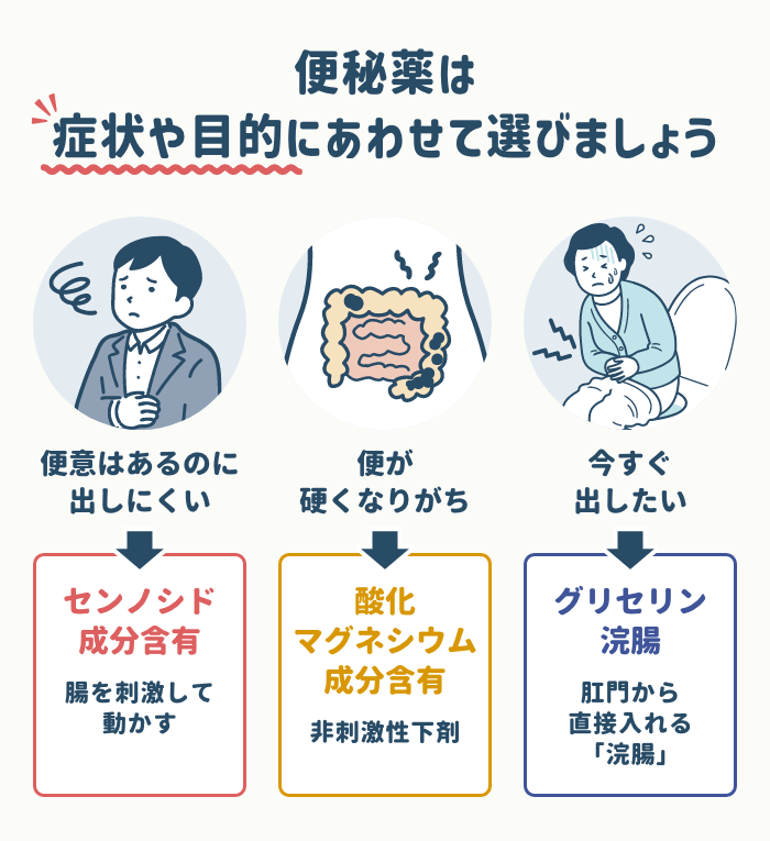便秘に効果的な市販薬の選び方